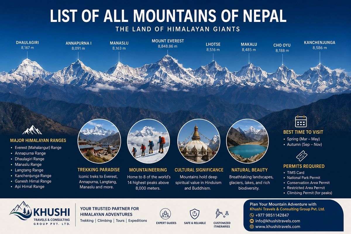 List Of All Mountains Of Nepal