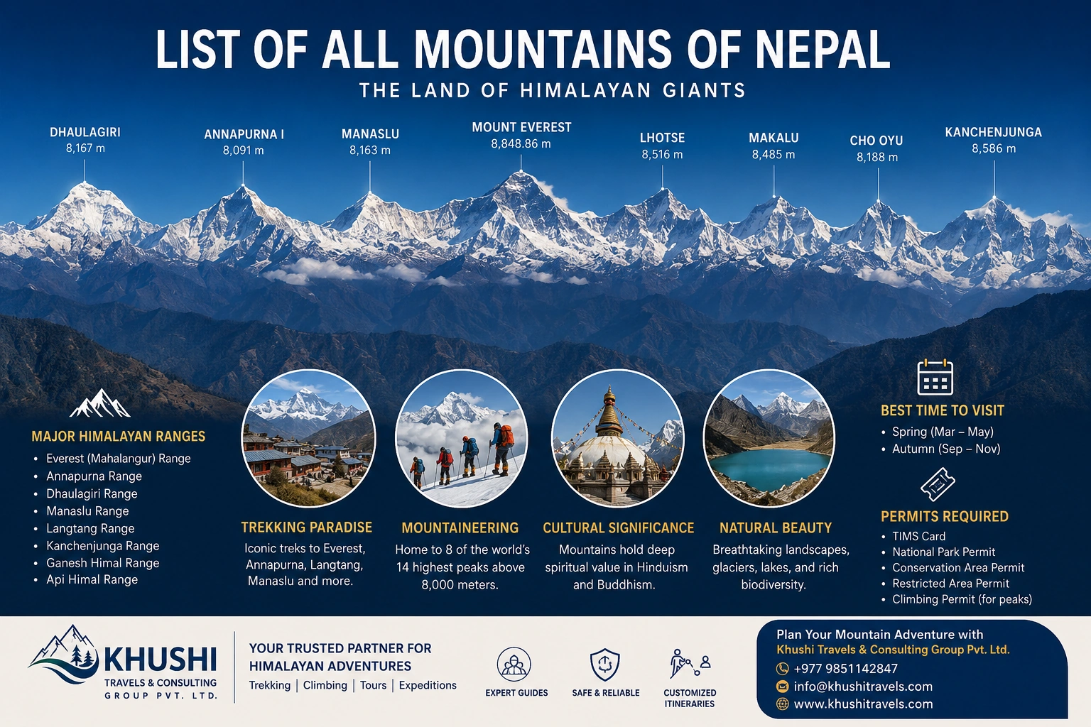 List Of All Mountains Of Nepal