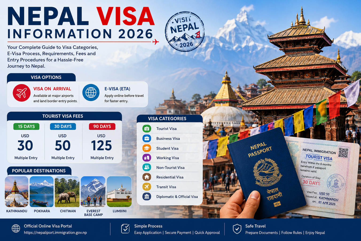 NEPAL VISA INFORMATION 2026