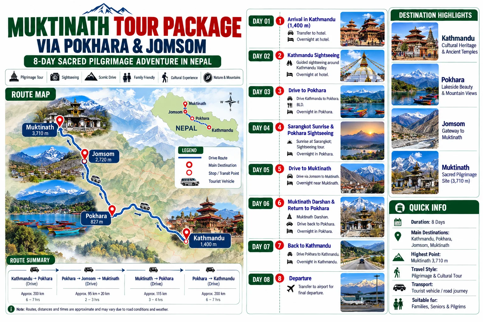 Muktinath Tour Package via Pokhara & Jomsom: A Sacred Pilgrimage Adventure in Nepal route map